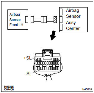 Toyota Corolla. Check front airbag sensor (lh) circuit