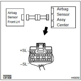 Toyota Corolla. Check front airbag sensor(lh) circuit