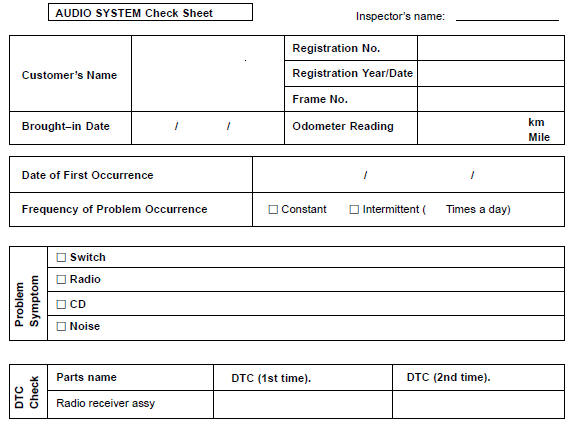 Toyota Corolla. Customer problem analysis check