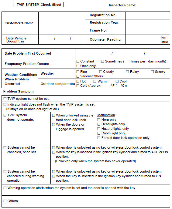 Toyota Corolla. Customer problem analysis check