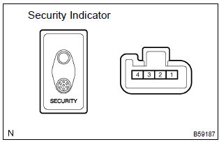 Toyota Corolla. Check security indicator light