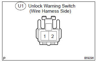 Toyota Corolla. Check wire harness