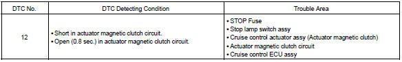 Toyota Corolla. Circuit description