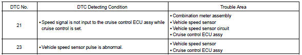 Toyota Corolla. Circuit description