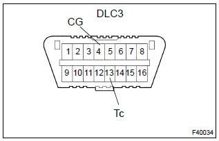 Toyota Corolla. Inspect dlc3 terminal voltage