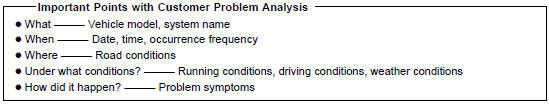 Toyota Corolla. Important points with customer problem analysis