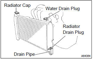 Toyota Corolla. Drain coolant