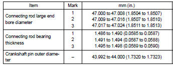 Connecting Rod Bearing Size Chart