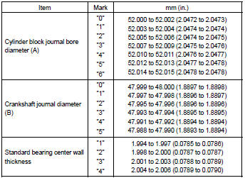 Engine Bearing Clearance Chart