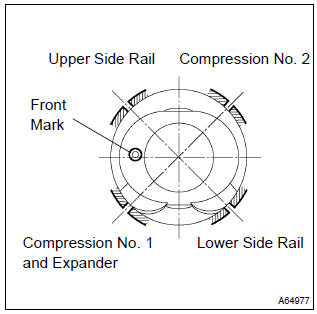 Piston Position Chart