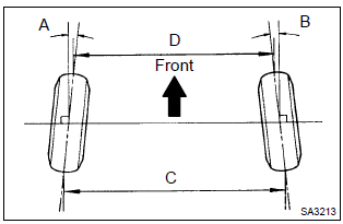 Toyota Corolla. Inspect toe–in