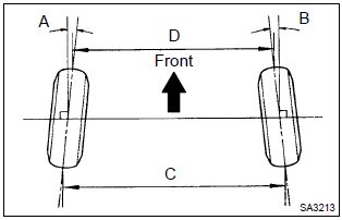 Toyota Corolla.  Inspect toe–in