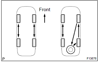 Toyota Corolla. Rotate tire