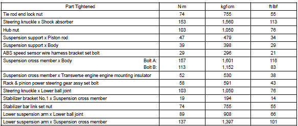 Toyota Corolla. Torque specification