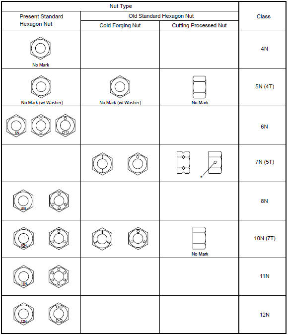 Toyota Corolla. How to determine nut strength