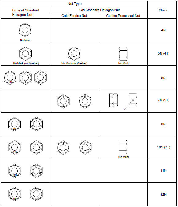 Corolla Lug Nut Torque