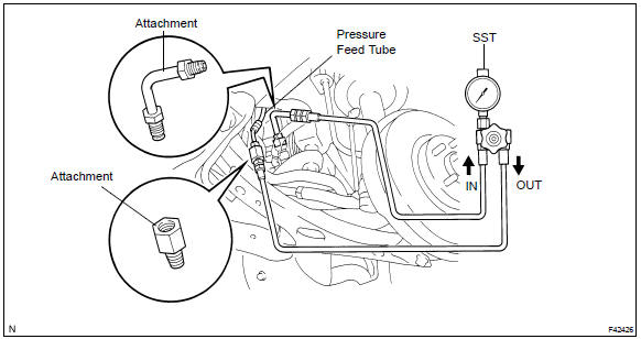 Toyota Corolla. Check steering fluid pressure