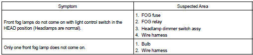 Toyota Corolla.  Front fog lamp system