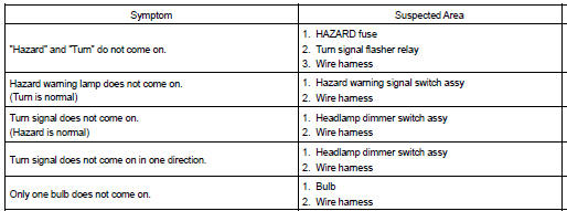 Toyota Corolla. Turn signal and hazard warning system