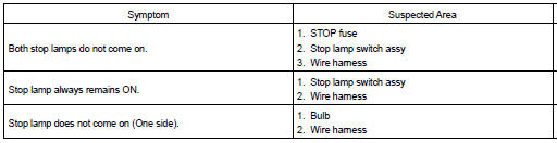 Toyota Corolla. Stop lamp system