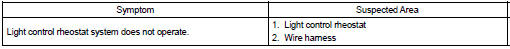 Toyota Corolla.  Light control rheostat system