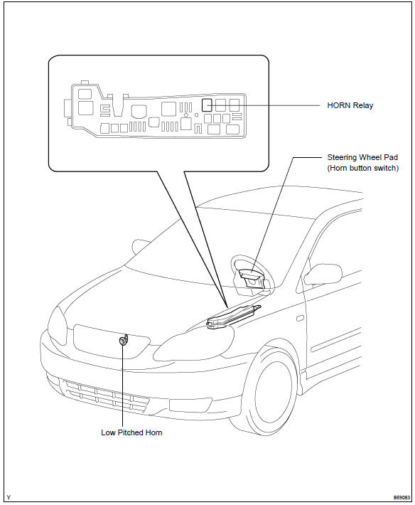 Toyota Corolla. Location