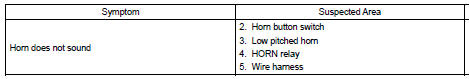 Toyota Corolla. Problem symptoms table