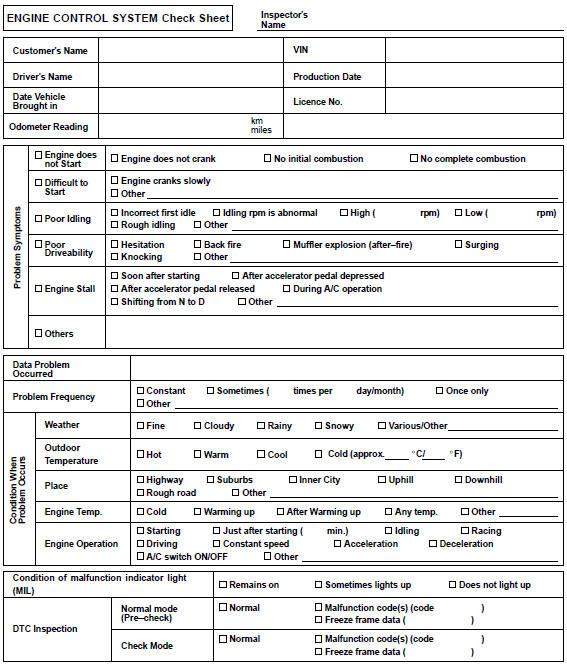 Toyota Corolla. Customer problem analysis check