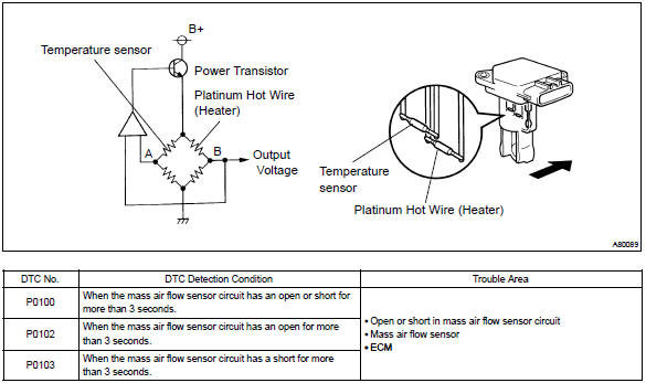 Toyota Corolla Repair Manual Mass Or Volume Air Flow Circuit Sfi System Diagnostics