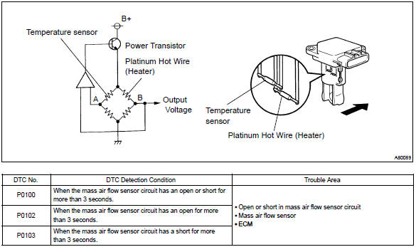 Toyota Corolla Repair Manual  Mass Or Volume Air Flow