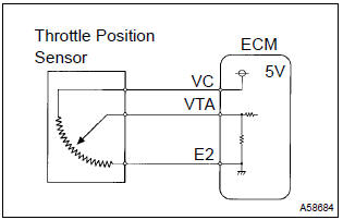 Accelerator Pedal Position Sensor Wiring Diagram from www.tcorolla.net