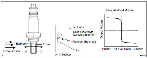 oxygen sensor wiring diagram toyota - Wiring Diagram