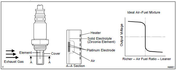 Toyota Corolla. Circuit description