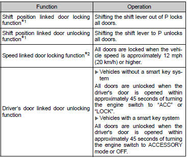 *1: Vehicles with an automatic transmission or continuously variable transmission