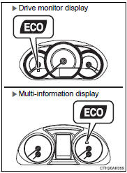 Eco Drive Indicator Zone Display