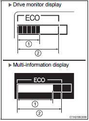 Eco Driving Indicator Light customization