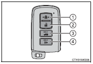 Using the mechanical key