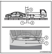 ■ Vehicle width guide lines