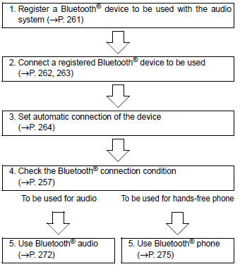 Audio unit