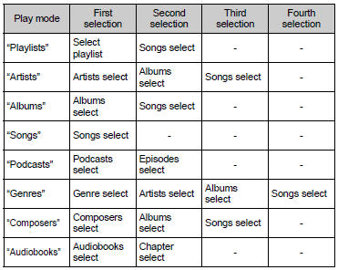 ■ Selecting a list