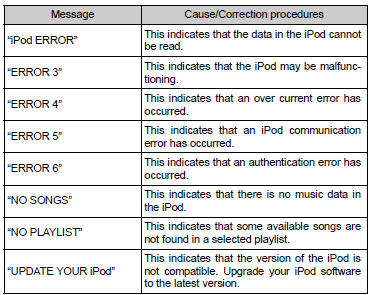 ■Compatible models