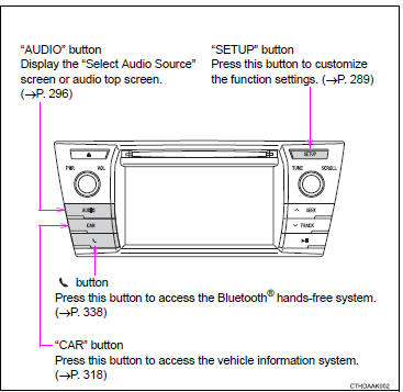 Operating the touch screen