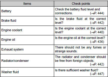 Vehicle interior