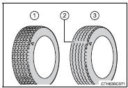 The location of treadwear indicators is shown by the “TWI” or “Δ” marks, etc.,