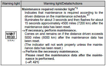 *1: Parking brake engaged warning buzzer: