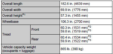 *1: Unladen vehicles