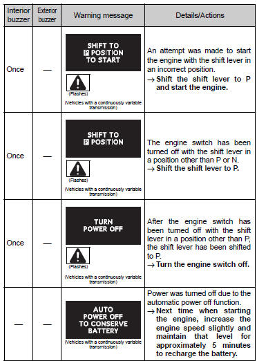 ■Warning buzzer