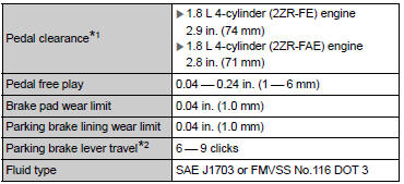 *1: Minimum pedal clearance when depressed with a force of 66 lbf (294 N, 30