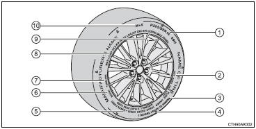 ► Compact spare tire