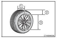 Tire section names